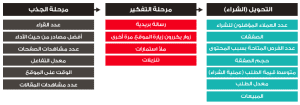 التسويق بالمحتوي