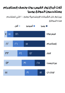 التسويق بالمحتوي