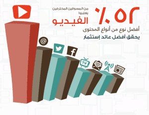 التسويق بالمحتوي