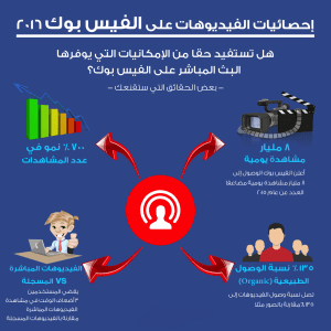 التسويق بالمحتوي
