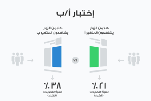 التسويق بالمحتوي