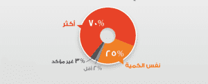 التسويق بالمحتوي