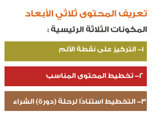 التسويق بالمحتوي