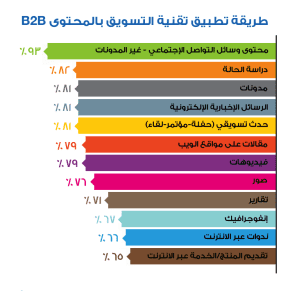 التسويق بالمحتوي
