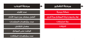 التسويق بالمحتوي