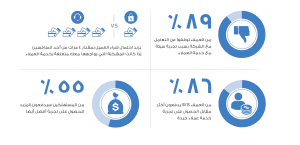 التسويق بالمحتوي