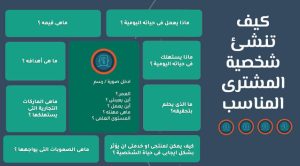 شخصية المشترى