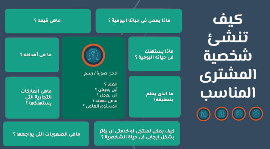 شخصية المشترى