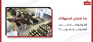 استهلاك الشوكولاتة في السعودية