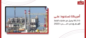 صادرات النفط السعودي