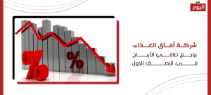 شركة آفاق الغذاء