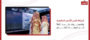 شركة البحر الأحمر العالمية