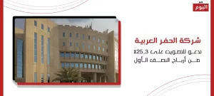 شركة الحفر العربية