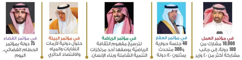 آلاف الخبراء من مئات الدول في مؤتمرات عاصمة لا تنام